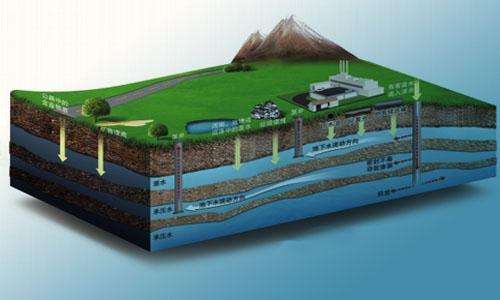 地下水檢測 地下水檢測